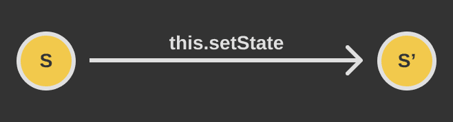 set-state