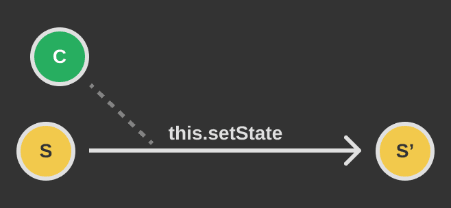 set-state-reducer