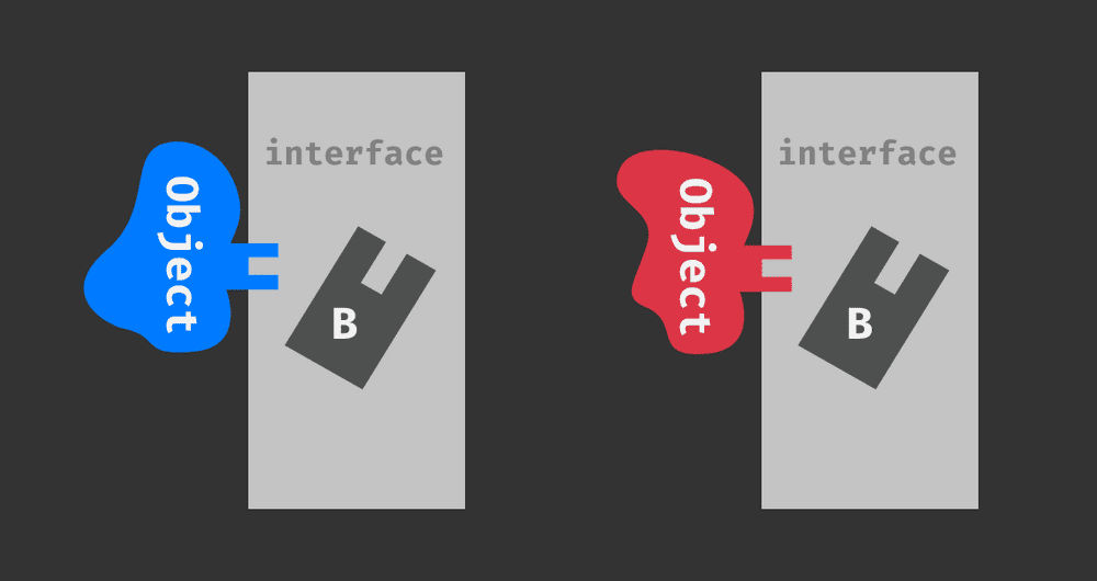 interfaces-b