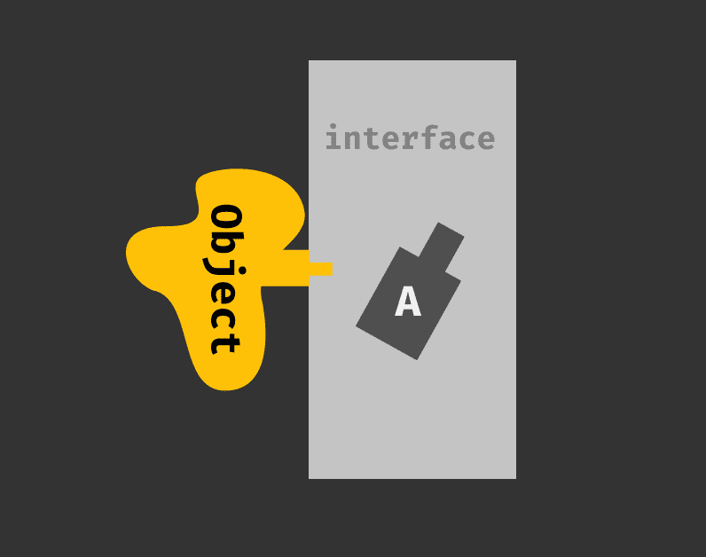 interfaces-a