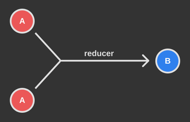 simple-reducer
