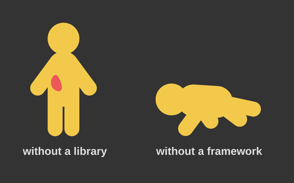 library-vs-framework