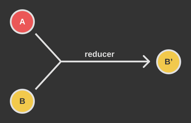 typical-reducer